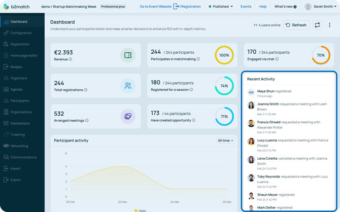 Dashboard - use for all