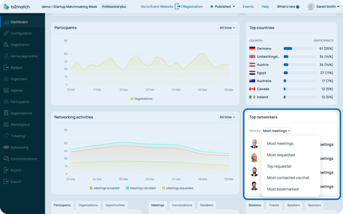 Top networkers dropdown