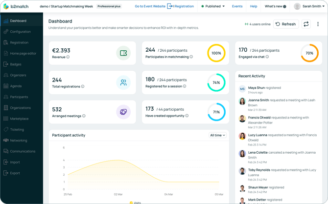 Widgets on the Dashboard